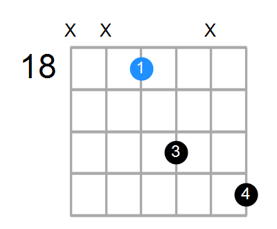 G#sus Chord